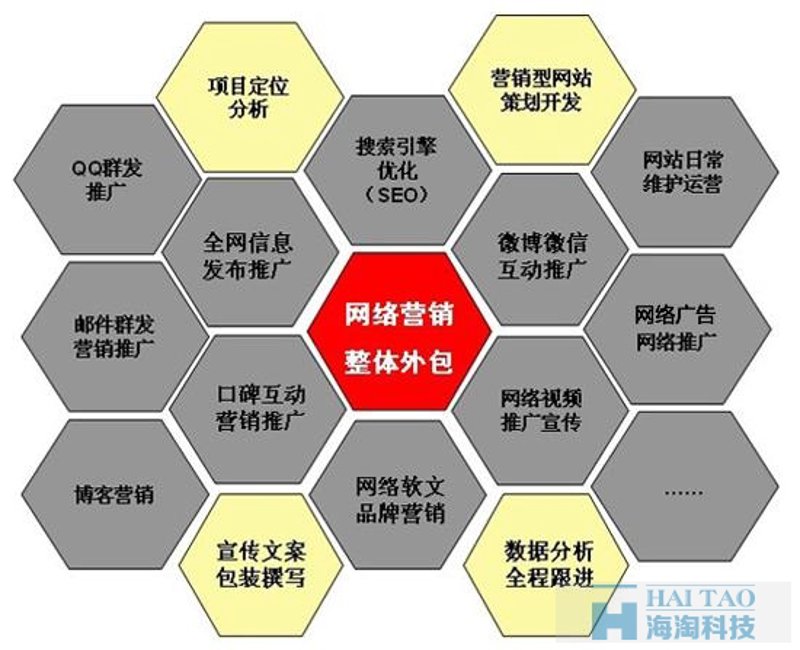网站维护外包：企业在数字时代的明智选择